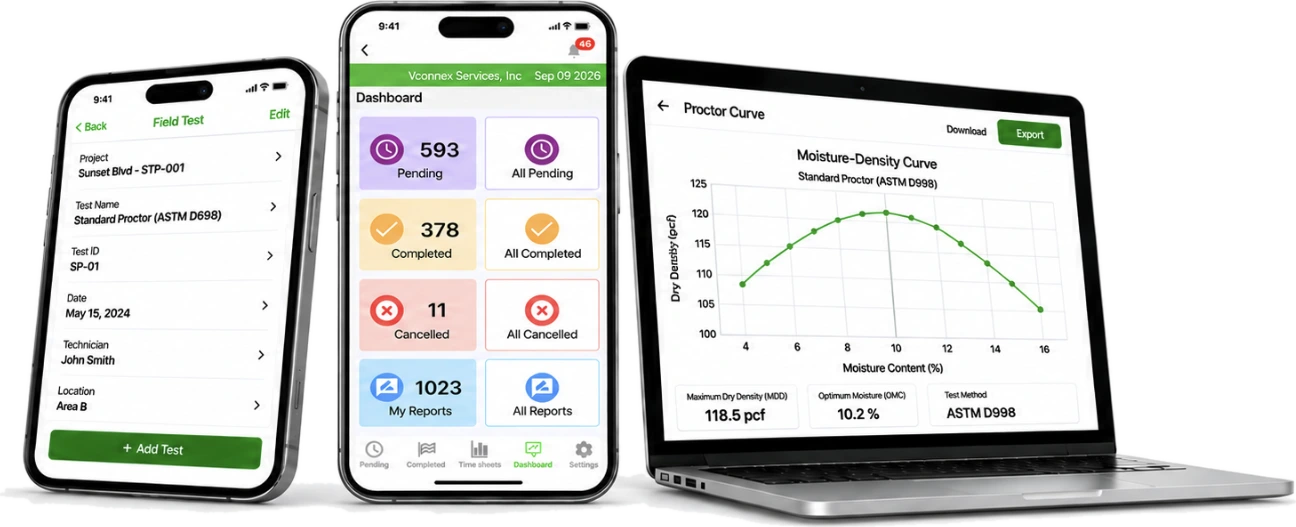 eFieldData on a phone, tablet and laptop: Field Test form, Dashboard, and Proctor moisture-density curve